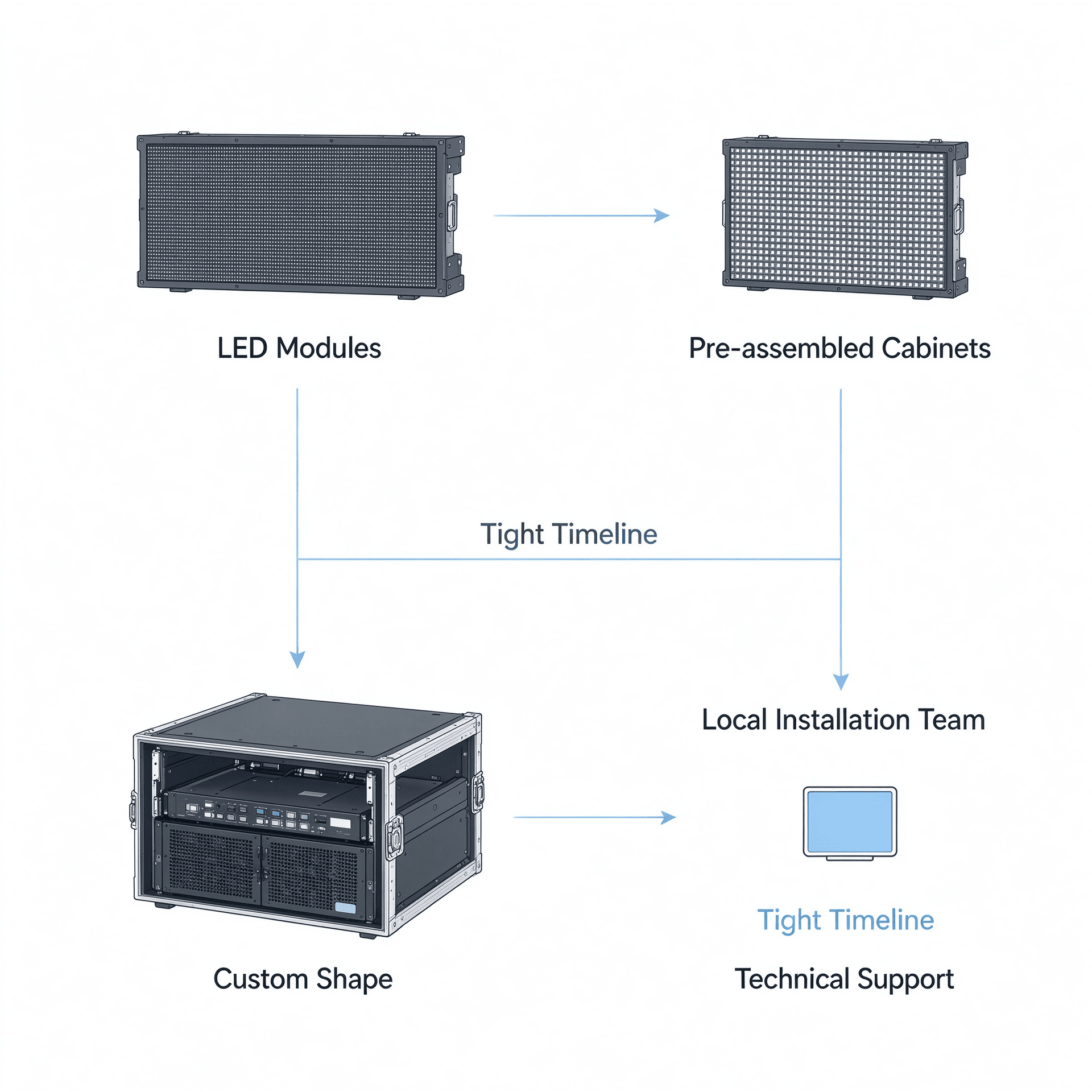 LED Display Module VS Complete LED Screen: What’s the Difference for Your Project